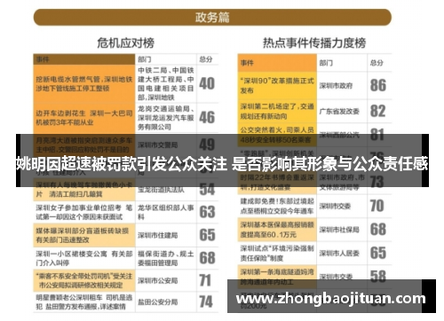 姚明因超速被罚款引发公众关注 是否影响其形象与公众责任感